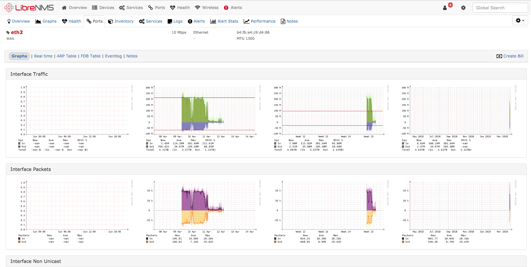 LibreNMS Network Tool - Pack IT Forwarding